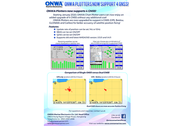 ONWA Plotters now support 4 GNSS!