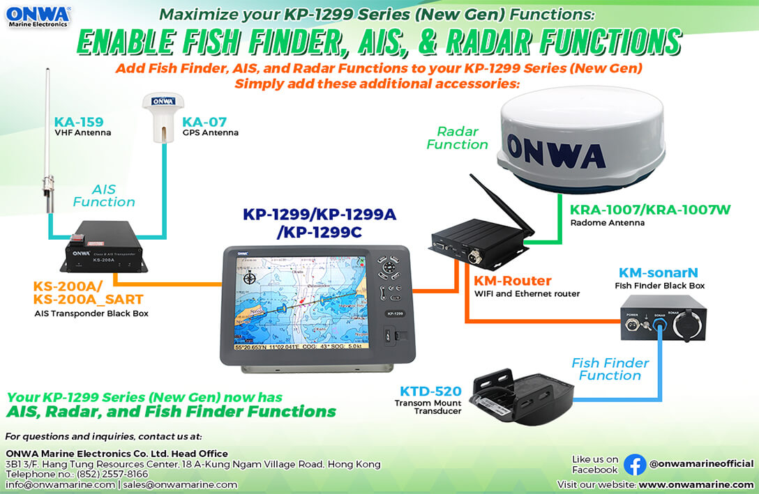 AIS, Fish Finder and Radar Function!