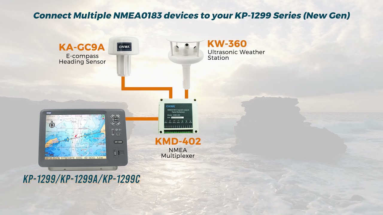 ONWA KP-1299(New Gen) connecting to Multiple NMEA0183 Devices