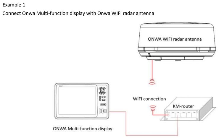 KM ROUTER ljt 1