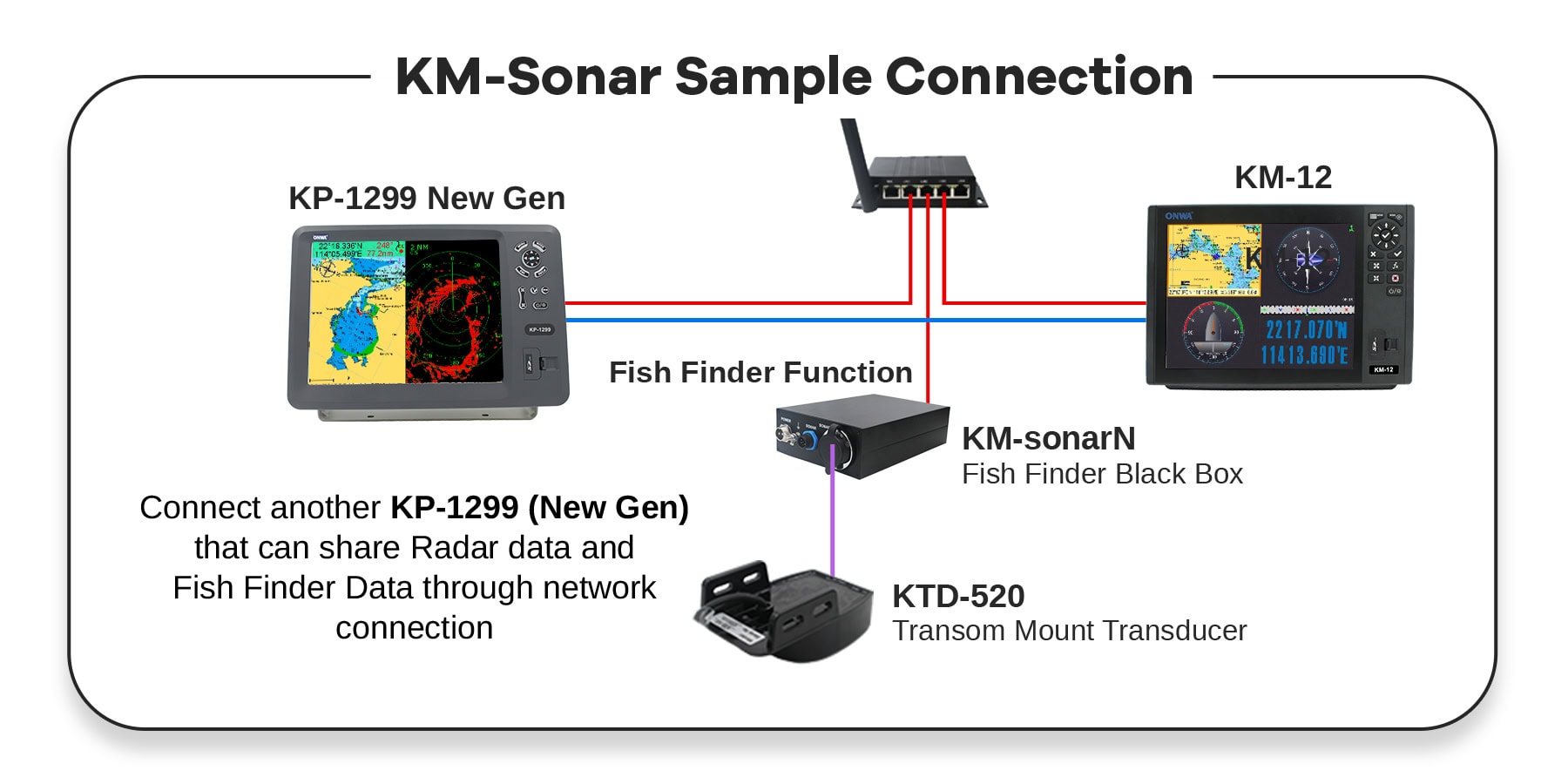 KM SonarNEthernet Version