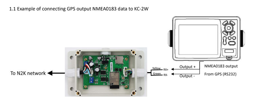 Example of connecting GPS output NMEA0183 data to KC-2W